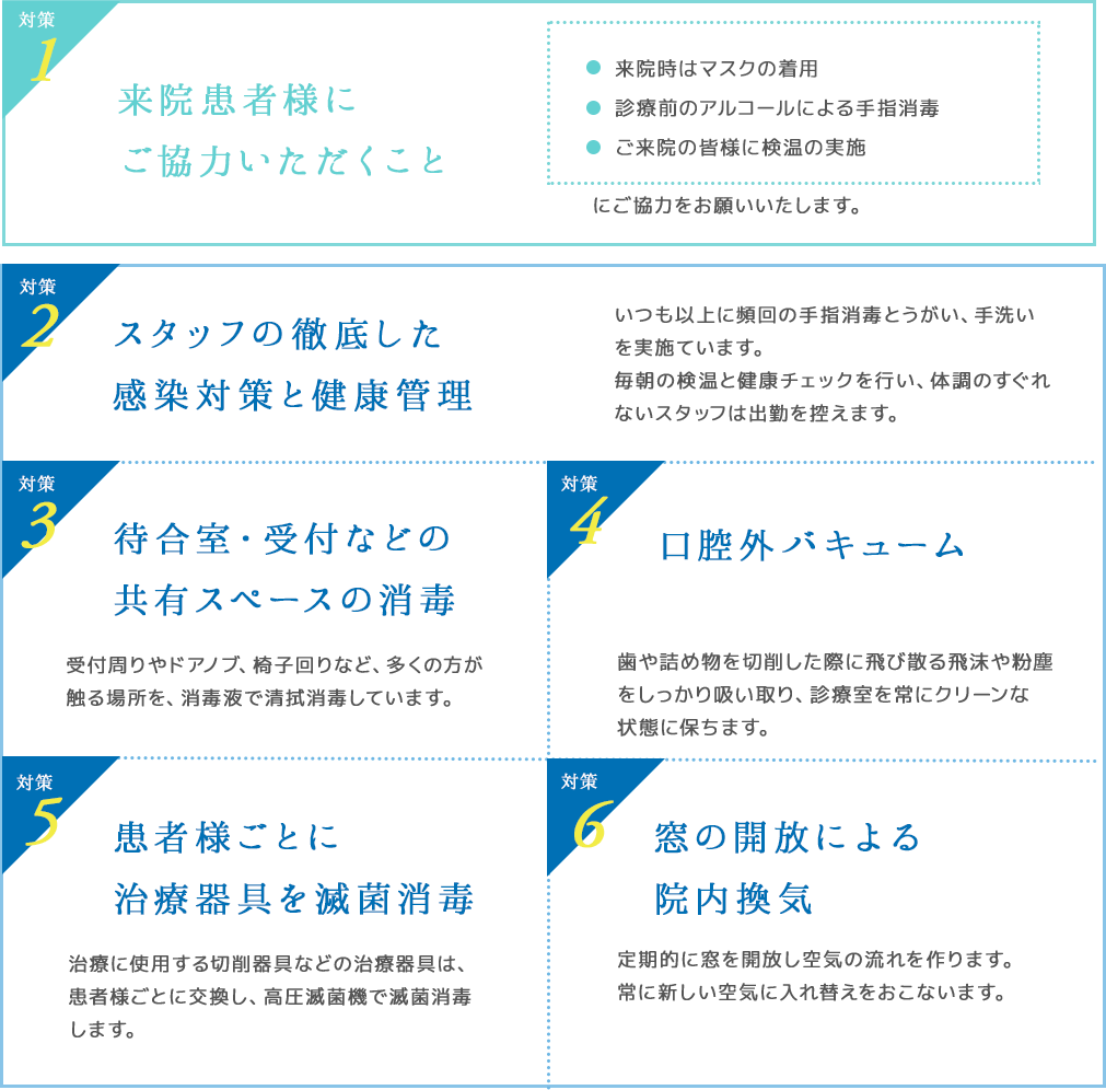 対策1 来院患者様にご協力いただくこと。対策2 スタッフの徹底した感染対策と健康管理。対策3 スタッフの徹底した感染対策と健康管理。対策4 口腔外バキューム。対策5 患者様ごとに治療器具を滅菌消毒。対策6 患者様ごとに治療器具を滅菌消毒。